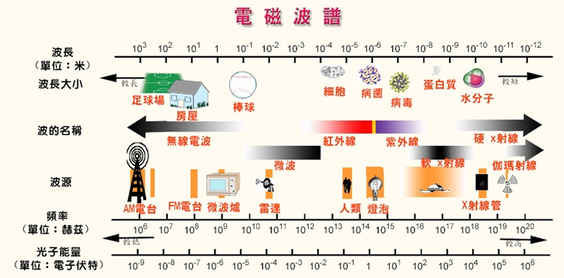 微波扫描– 检测楼宇渗水的新科技 图片1