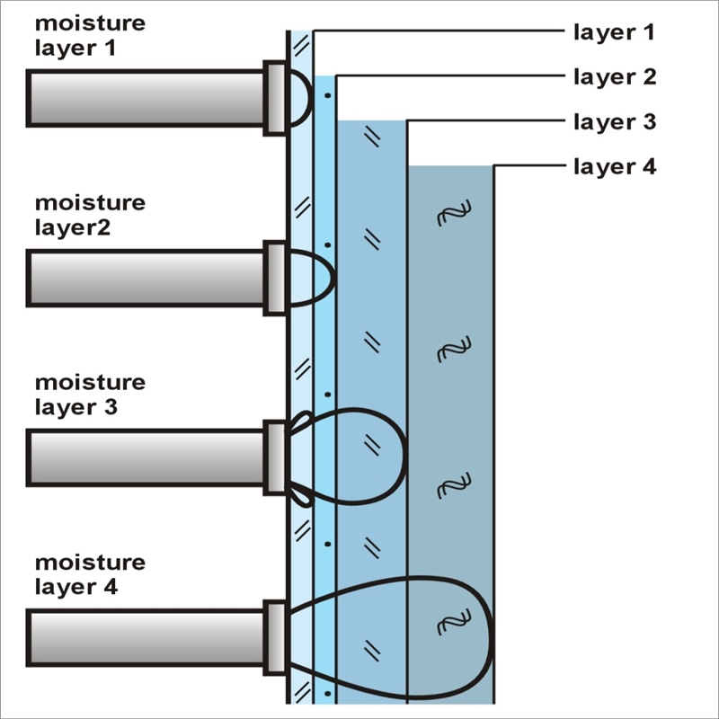 德国HF SENSOR MOIST350B手持式微波湿度测试系统